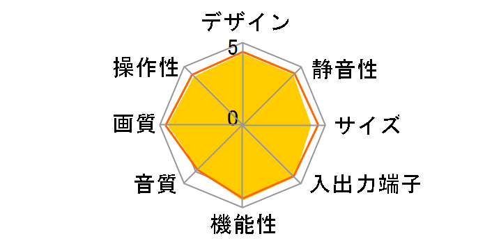 Wooo P42-HP03 [42�C���`]�̃��[�U�[���r���[