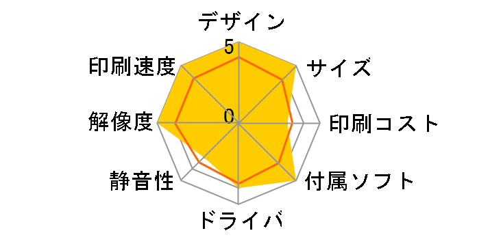 imagePROGRAF iPF750 (��p�X�^���hST-33�t��)�̃��[�U�[���r���[