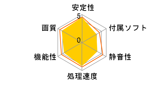 GF9600GT-LE512HD/GE (PCIExp 512MB)�̃��[�U�[���r���[