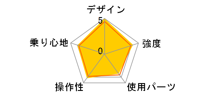 DOPPELGANGER 805 rossocross�̃��[�U�[���r���[