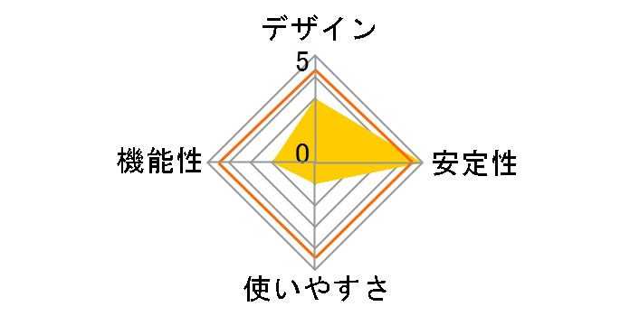 LAN-SW08/PC�̃��[�U�[���r���[