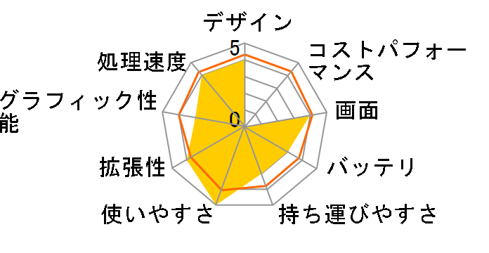 Vostro 1520 <���i.com����!�p�b�P�[�W>�̃��[�U�[���r���[