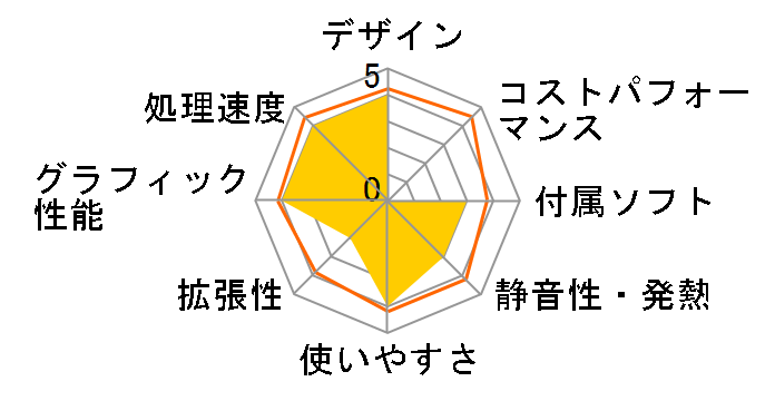 Studio One 19�̃��[�U�[���r���[