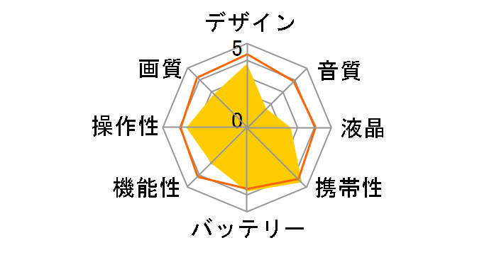 EXEMODE DV130�̃��[�U�[���r���[