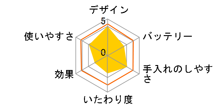 no!no!HAIR STA100�̃��[�U�[���r���[