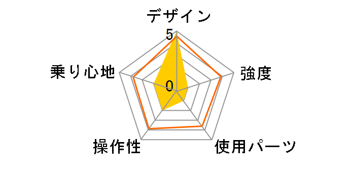 DoppelGanger 202 Streak�̃��[�U�[���r���[