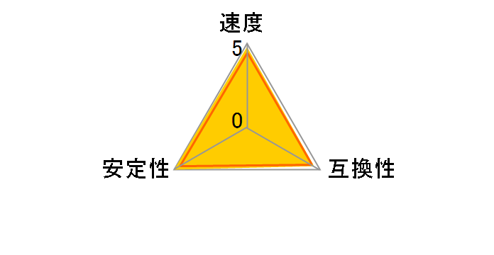 Pulsar DCSSDDR2-2GB-1066OC (DDR2 PC2-8500 1GB 2���g)�̃��[�U�[���r���[