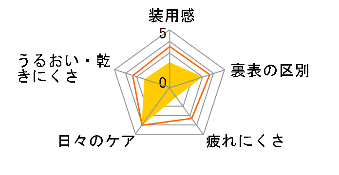 �t���[��M [3������]�̃��[�U�[���r���[