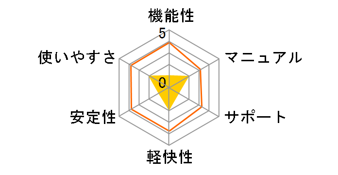 �E�C���X�Z�L�����e�BZERO 2�N�A��No.1�Ӊ��L�����y�[���ł̃��[�U�[���r���[