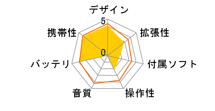 F13W�̃��[�U�[���r���[