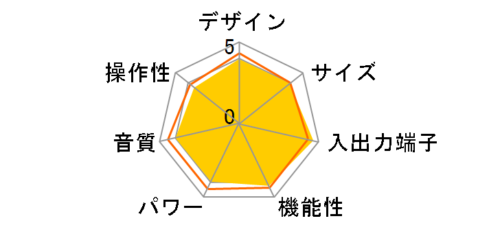 TX-SA607�̃��[�U�[���r���[