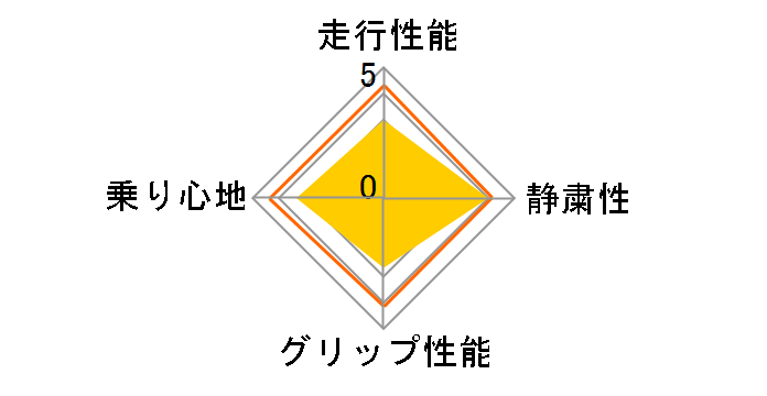 SY01V 145R12 6PR�̃��[�U�[���r���[