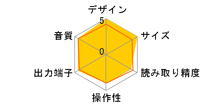 CDP-200-EU�̃��[�U�[���r���[