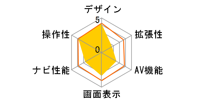 �C�G�� YPL431si�̃��[�U�[���r���[