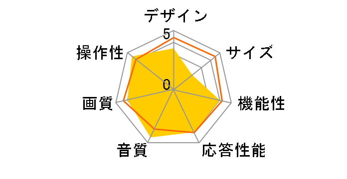 TL20DX11-B [20�C���`]�̃��[�U�[���r���[