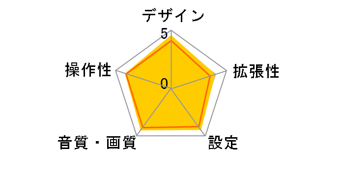 DTM410�̃��[�U�[���r���[