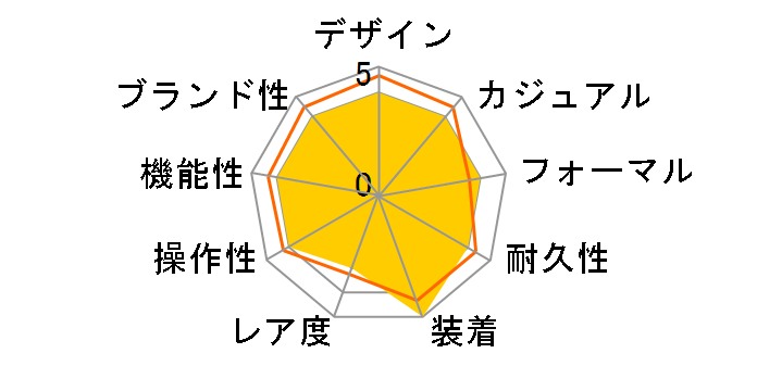 �}�X�^�[�R���N�V���� L2.628.4.78.3�̃��[�U�[���r���[