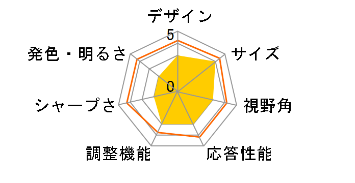 UM-710/W [7�C���`]�̃��[�U�[���r���[