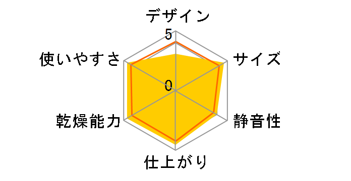 �A�b�ƃh���C HFK-PD1�̃��[�U�[���r���[