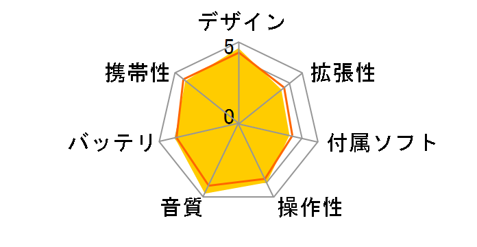 NW-X1060 ���b�h (32GB)�̃��[�U�[���r���[