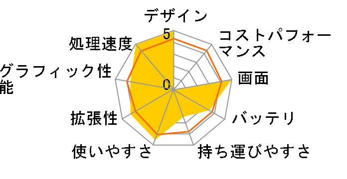 LaVie L LL750/TG PC-LL750TG�̃��[�U�[���r���[