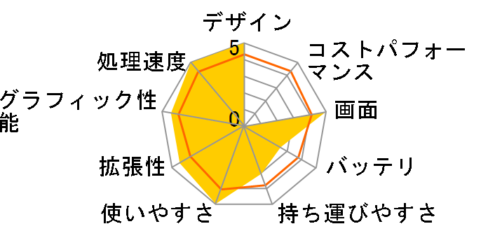 LaVie L LL550/TG PC-LL550TG�̃��[�U�[���r���[