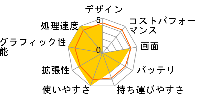 LaVie L LL550/TG6R PC-LL550TG6R�̃��[�U�[���r���[