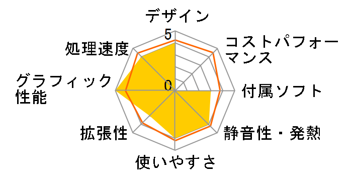 VALUESTAR L VL750/TG PC-VL750TG�̃��[�U�[���r���[