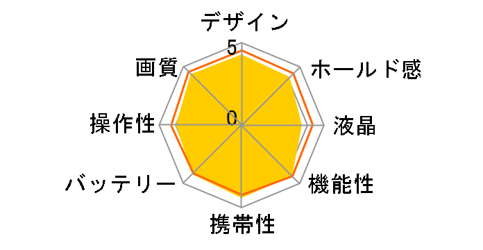 D5000 �{�f�B�̃��[�U�[���r���[