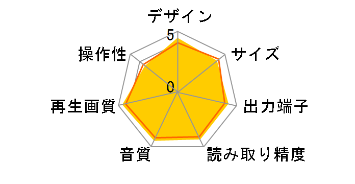 BDP-320�̃��[�U�[���r���[