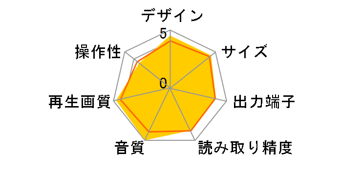 BDP-LX52�̃��[�U�[���r���[