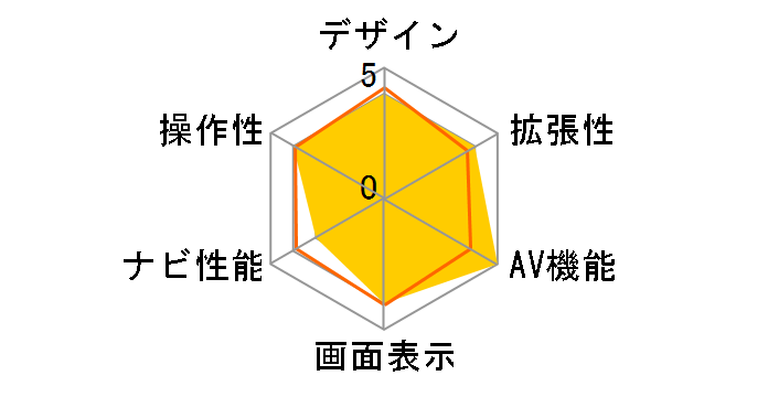 Mio C523 V2�̃��[�U�[���r���[