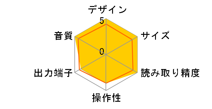 X-CD1�̃��[�U�[���r���[