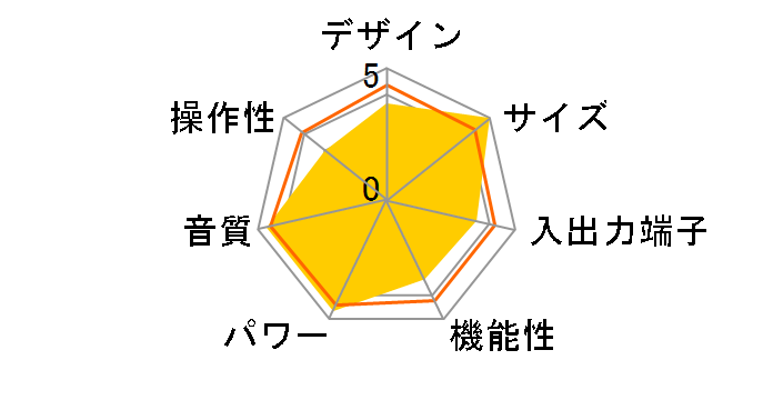 X-PM1�̃��[�U�[���r���[