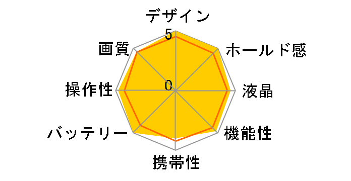 PENTAX K-m white �����Y�L�b�g�̃��[�U�[���r���[