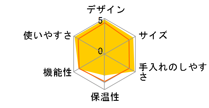 �V�e�B�Y C110�̃��[�U�[���r���[