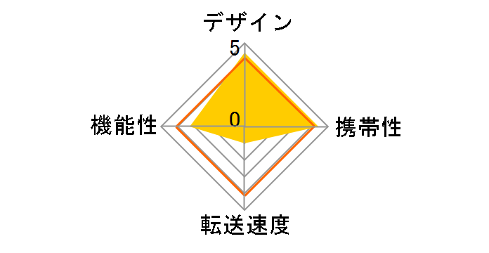 MR-SMC04SV (USB) (microSD)�̃��[�U�[���r���[