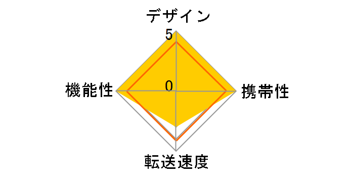 MR-C17BK (USB) (19in1)�̃��[�U�[���r���[