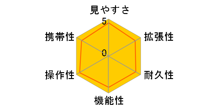 EDG�t�B�[���h�X�R�[�v 65�̃��[�U�[���r���[