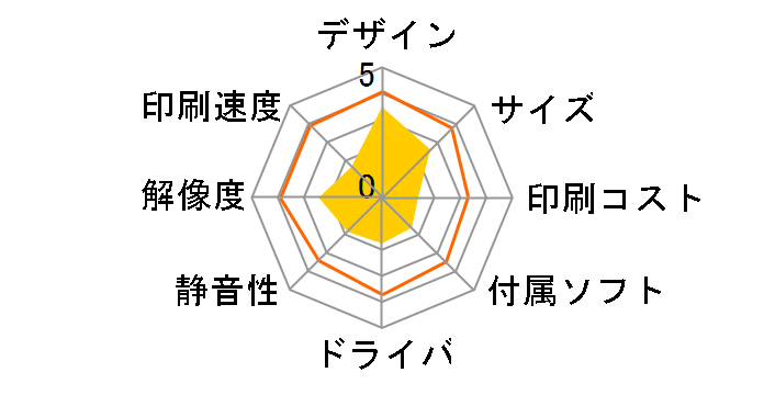 IPSiO SP C221SFL�̃��[�U�[���r���[