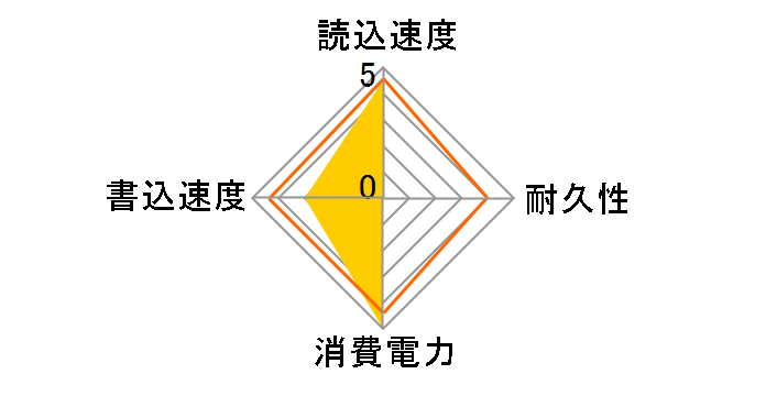 EXC-64G�̃��[�U�[���r���[