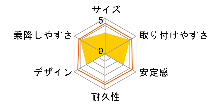 �}�V���}���x�b�h�O�����f W�T�[�� �i�C�g�O�����f �u���b�N�̃��[�U�[���r���[