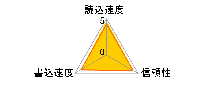 GH-SDHC32G6D (32GB)�̃��[�U�[���r���[