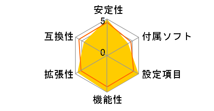 A7DA-S 3.0�̃��[�U�[���r���[