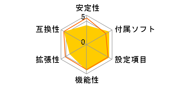 GA-M85M-US2H Rev.1.1�̃��[�U�[���r���[