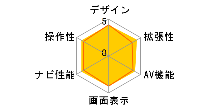 MANDO JM-43A�̃��[�U�[���r���[