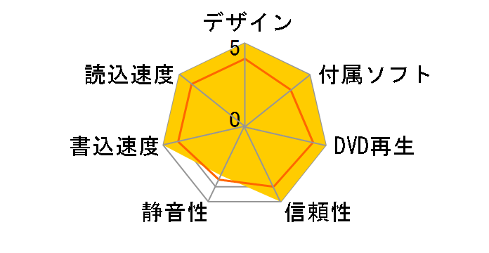 市場 アイ Serial 内蔵DVDドライブ データ機器 ATA オー