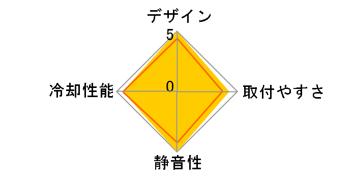 ZIPANG SCZP-2000�̃��[�U�[���r���[