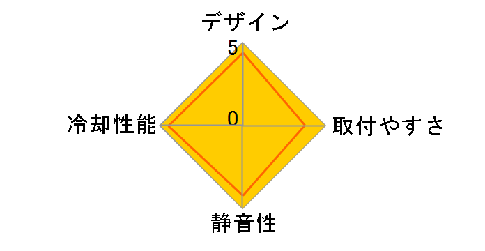 BARAM�̃��[�U�[���r���[