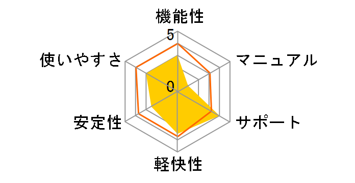 TMPGEnc ���̏�ŃX���C�h�V���[�̃��[�U�[���r���[